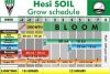 hesi soil_chart.jpg