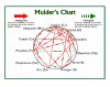 mudlers chart.JPG