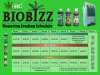 Thctalk-Biobizz-Flowering-feeding-Schedule.jpg