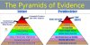 pyramids of evidence.jpg