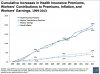 Health-insurance-premiums-KFF-2013.jpg