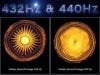 440hz Music - Conspiracy to Detune Good Vibrations from Nature's 432hz.jpeg