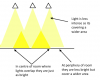 LED-Light-intensity-from-different-beam-angles.png