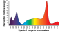 LED-240-R-Spectral-Distribution.png