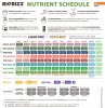biobizz-light-coco-mix-grow-chart-2020.jpg