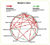 Mulders_Chart.png