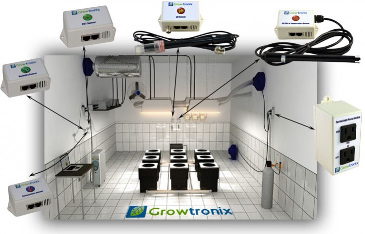 www.growtronix.com