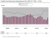 800px-Revenue_and_Expense_to_GDP_Chart_1993_-_2008.png