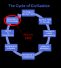CycleofCivilization.png