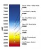 ColorTemperatureChrt.jpg