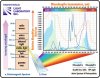 stealth-grow-LED-full-spectum-graph.jpg