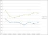 2012.04.28.temp.chart.jpg 2012.04.28.temp.chart.jpg