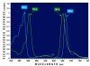 chlorophyllspectra.jpg chlorophyllspectra.jpg