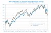 DJIA_vs_The_Global_Dow_Chart.jpg