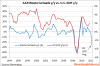AAR+Waste+Carloads+y:y+vs+US+GDP+y:y+Bloomberg+Briefs.png