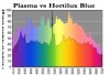 Plasma vs HortiluxBlue.jpg