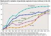 gmocropgrowthchart.jpg