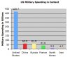 usmilitaryspending.jpg