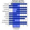 hydroponics-ph-chart-marijuana.jpg hydroponics-ph-chart-marijuana.jpg