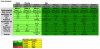 veg schedule.jpg
