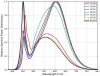 PhilipsLumileds_LUXEON_3535L_MXA8_chart.jpg