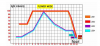 flower graph.PNG flower graph.PNG