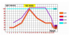 veg graph.PNG veg graph.PNG