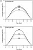 Effects of Variation in Canopy Architecture.jpeg