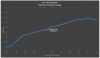 Invertronics Efficiency @ 108V (3 x CXB3590).JPG