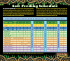 FF Soil Feeding Schedule Current.png FF Soil Feeding Schedule Current.png