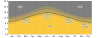 day light hours.png day light hours.png