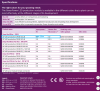 philips greenpower led specs.png