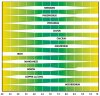 pH-nutrient-chart2.jpg