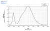 nichia_series8_2700k_spectrum.png