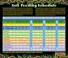FF soil sch.jpg