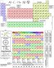 Most_Recent_Periodic_Table_of_Elements.jpg