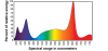 LED-240-R-Spectral-Distribution.png
