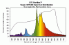 eye_hortilux_spectrum.gif