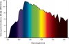 Spectral-distribution-of-solar-radiation-and-ultraviolet-radiation-visible-light-and.jpg