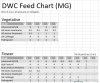 feed_chart.jpg