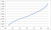 ZEUS 308 3000k par conversion chart.png