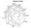 Mulder's Chart.JPG