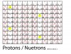 Proton_Nuetron_Progression_Table12308.jpg