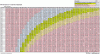 VPD Chart -1°C Leaf Temps.gif