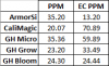 GH Flora PPM Compared.PNG