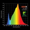 3000k-spectrum.jpeg