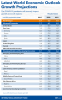 WEO-Projections-table-Chart-APR-20.png