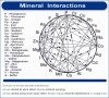 mineral_wheel.gif