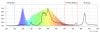 HPS-Spectrum-350x900.jpg HPS-Spectrum-350x900.jpg