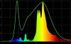 hps-led-spectrum-comparison.jpg hps-led-spectrum-comparison.jpg